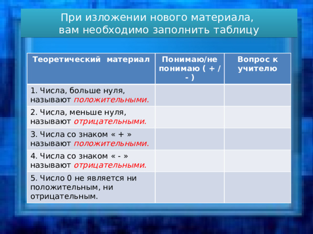 При изложении нового материала, вам необходимо заполнить таблицу Теоретический материал Понимаю/не понимаю ( + / - ) 1. Числа, больше нуля, называют положительными. Вопрос к учителю 2. Числа, меньше нуля, называют отрицательными. 3. Числа со знаком « + » называют положительными. 4. Числа со знаком « - » называют отрицательными. 5. Число 0 не является ни положительным, ни отрицательным.