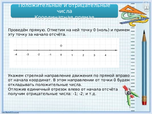 Положительные и отрицательные числа Координатная прямая Проведём прямую. Отметим на ней точку 0 (ноль) и примем эту точку за начало отсчёта. Укажем стрелкой направление движения по прямой вправо от начала координат. В этом направлении от точки 0 будем откладывать положительные числа. Отложив единичный отрезок влево от начала отсчёта получим отрицательные числа: -1; -2; и т.д.