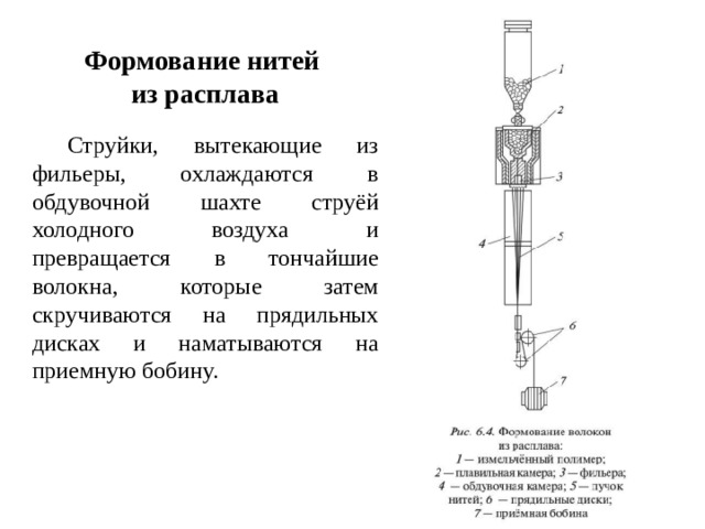 Формование нитей  из расплава Струйки, вытекающие из фильеры, охлаждаются в обдувочной шахте струёй холодного воздуха и превращается в тончайшие волокна, которые затем скручиваются на прядильных дисках и наматываются на приемную бобину.