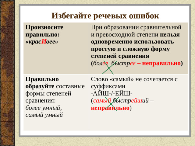 Избегайте речевых ошибок Произносите правильно: «крас И вее»  При образовании сравнительной и превосходной степени нельзя одновременно использовать простую и сложную форму степеней сравнения ( бол ее быстр ее – неправильно ) Правильно образуйте составные формы степеней сравнения: более умный, самый умный  Слово «самый» не сочетается с суффиксами -АЙШ-/-ЕЙШ- ( самый быстр ейш ий – неправильно )