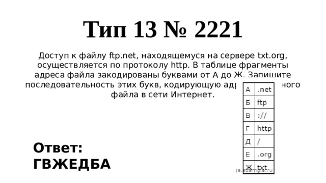 Тип 13 № 2221 Доступ к файлу ftp.net, находящемуся на сервере txt.org, осуществляется по протоколу http. В таблице фрагменты адреса файла закодированы буквами от А до Ж. Запишите последовательность этих букв, кодирующую адрес указанного файла в сети Интернет. Ответ: ГВЖЕДБА