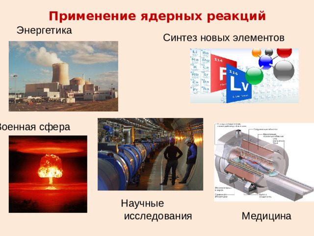 Применение ядерных реакций Энергетика Синтез новых элементов Военная сфера Научные  исследования Медицина