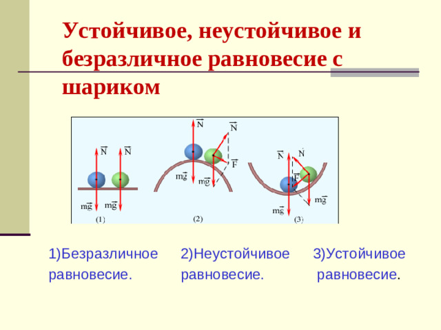 Устойчивое, неустойчивое и безразличное равновесие с шариком 1)Безразличное  2)Неустойчивое  3)Устойчивое равновесие.   равновесие.   равновесие .