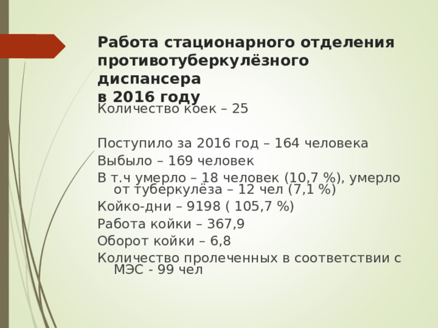 Работа стационарного отделения противотуберкулёзного диспансера  в 2016 году Количество коек – 25 Поступило за 2016 год – 164 человека Выбыло – 169 человек В т.ч умерло – 18 человек (10,7 %), умерло от туберкулёза – 12 чел (7,1 %) Койко-дни – 9198 ( 105,7 %) Работа койки – 367,9 Оборот койки – 6,8 Количество пролеченных в соответствии с МЭС - 99 чел