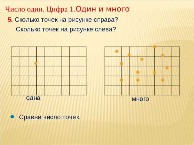 Число один. Цифра 1. Один и много 5. Сколько точек на рисунке справа? Сколько точек на рисунке слева? одна много Сравни число точек.