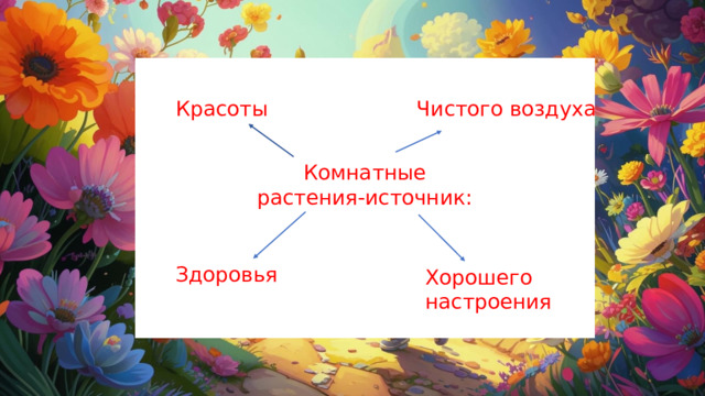 Красоты Чистого воздуха Комнатные растения-источник: Здоровья Хорошего настроения