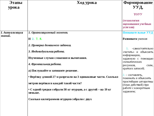 Этапы урока  Ход урока I. Актуализация знаний. Формирование УУД, 1. Организационный момент. Н 2. 7. 8. 2. Проверка домашнего задания. 3. Индивидуальная работа. Изученные случаи сложения и вычитания. 4. Фронтальная работа. а) Послушайте и запишите решение. • Верёвку длиной 27 м разрезали на 3 одинаковые части. Сколько метров верёвки в каждой такой части? • С одной грядки собрали 58 кг огурцов, а с другой – на 19 кг меньше. Сколько килограммов огурцов собрали с двух ТОУУ (технология оценивания учебных успехов) Познавательные УУД Развиваем   умения  1. -самостоятельно «читать» и объяснять информацию, заданную с помощью схематических рисунков, схем, кратких записей; 2. – составлять, понимать и объяснять простейшие алгоритмы (план действий) при работе с конкретным заданием;