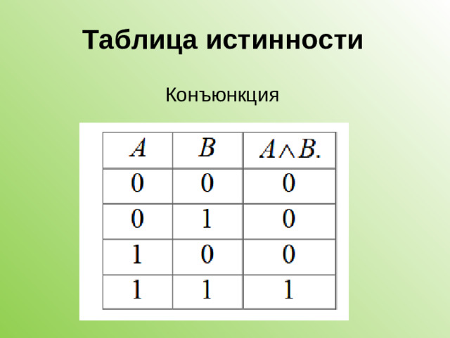 Таблица истинности Конъюнкция