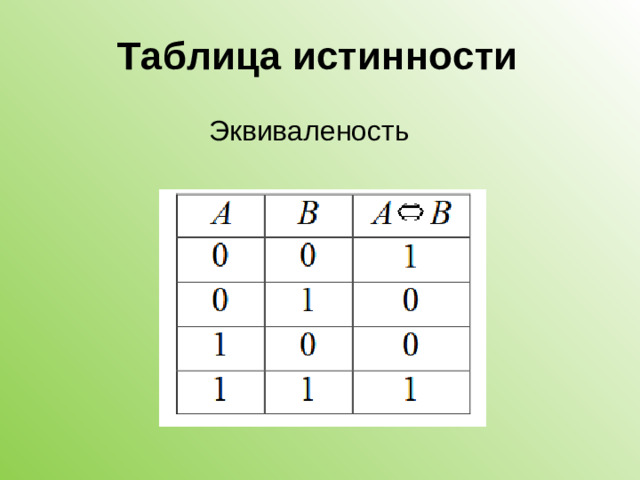 Таблица истинности Эквиваленость