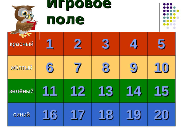 Игровое поле красный 1 жёлтый 6 зелёный 2 3 синий 11 7 8 16 4 12 9 13 17 5 10 18 14 15 19 20