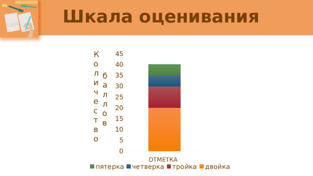 Шкала оценивания Количество балло в ОТМЕТКА