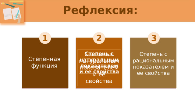 Рефлексия: 2 1 3 Степень с натуральным показателем и ее свойства Степень с натуральным показателем и ее свойства Степень с рациональным показателем и ее свойства Степенная функция