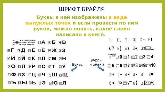 ШРИФТ БРАЙЛЯ Буквы в ней изображены в виде выпуклых точек и если провести по ним рукой, можно понять, какое слово написано в книге. цифры и знаки Буквы