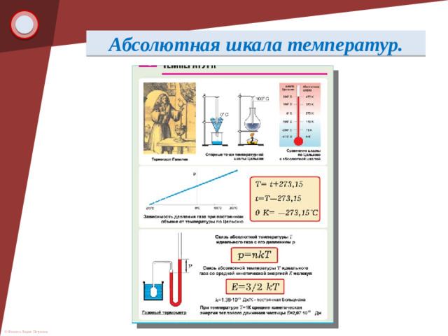 Абсолютная шкала температур.