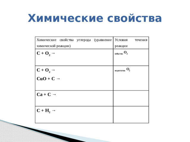 Химические свойства Химические свойства углерода (уравнение химической реакции) Условия течения реакции С + О 2 →   избыток О 2 С + О 2 → СuO + C → недостаток О 2 Са + С →       С + Н 2  →    