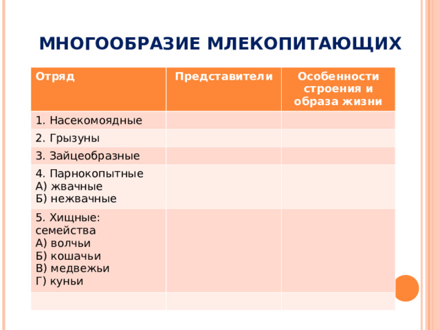 МНОГООБРАЗИЕ МЛЕКОПИТАЮЩИХ Отряд Представители 1. Насекомоядные Особенности строения и образа жизни 2. Грызуны 3. Зайцеобразные 4. Парнокопытные А) жвачные Б) нежвачные 5. Хищные: семейства А) волчьи Б) кошачьи В) медвежьи Г) куньи