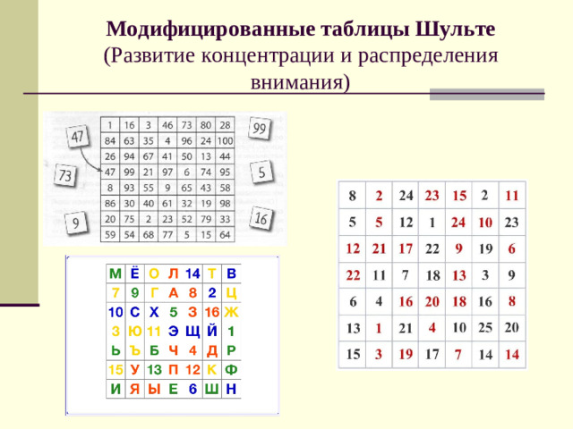 Модифицированные таблицы Шульте (Развитие концентрации и распределения внимания)