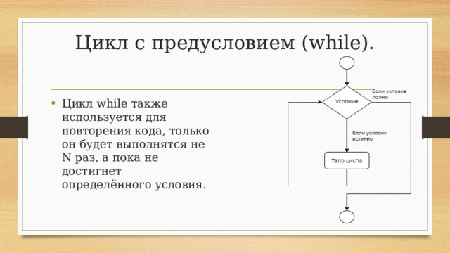 Цикл с предусловием (while).