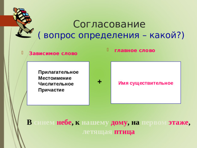 Согласование  ( вопрос определения – какой?) главное слово   Зависимое слово  Имя существительное Прилагательное Местоимение Числительное Причастие + В  синем  небе , к нашему  дому , на первом  этаже , летящая  птица