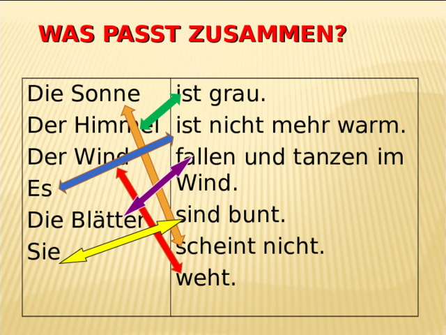 WAS PASST ZUSAMMEN? Die Sonne Der Himmel Der Wind Es Die Blätter Sie ist grau. ist nicht mehr warm. fallen und tanzen im Wind . sind bunt. scheint nicht. weht.