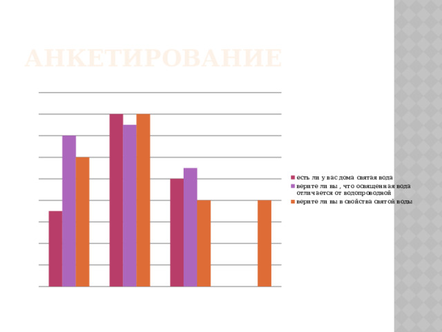 Анкетирование