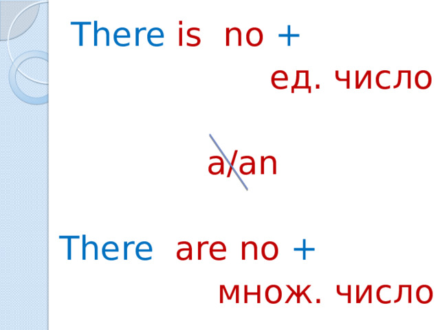 There is no +   ед. число  a/an There are no +  множ. число