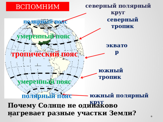 ВСПОМНИМ северный полярный круг полярный пояс северный тропик умеренный пояс экватор тропический пояс южный тропик умеренный пояс полярный пояс южный полярный круг Почему Солнце не одинаково нагревает разные участки Земли?