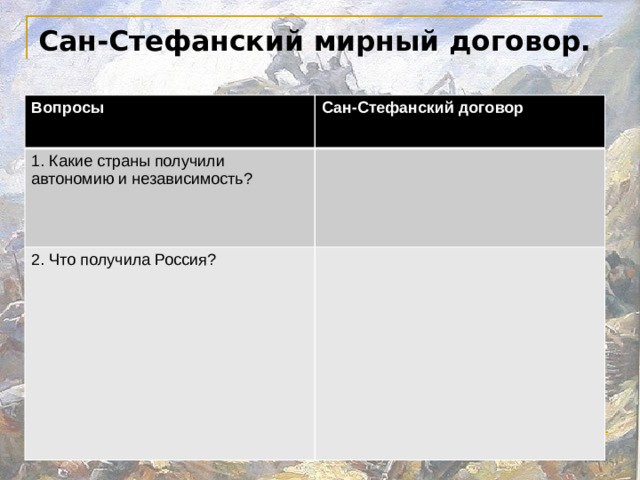 Сан-Стефанский мирный договор.   Вопросы Сан-Стефанский договор 1. Какие страны получили автономию и независимость? 2. Что получила Россия?