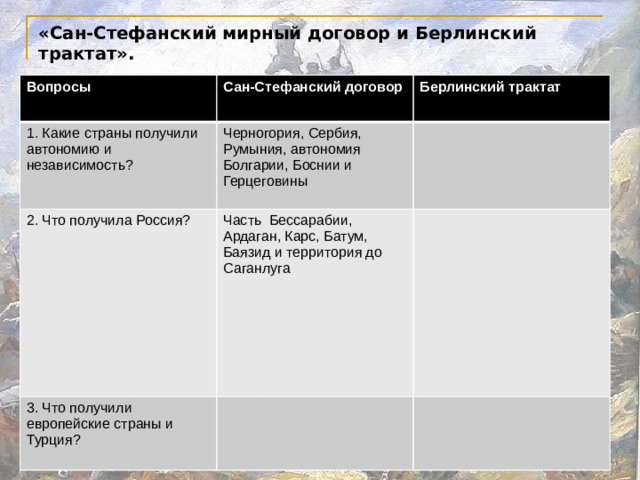 «Сан-Стефанский мирный договор и Берлинский трактат».   Вопросы Сан-Стефанский договор 1. Какие страны получили автономию и независимость? Берлинский трактат Черногория, Сербия, Румыния, автономия Болгарии, Боснии и Герцеговины 2. Что получила Россия? Часть Бессарабии, Ардаган, Карс, Батум, Баязид и территория до Саганлуга 3. Что получили европейские страны и Турция?