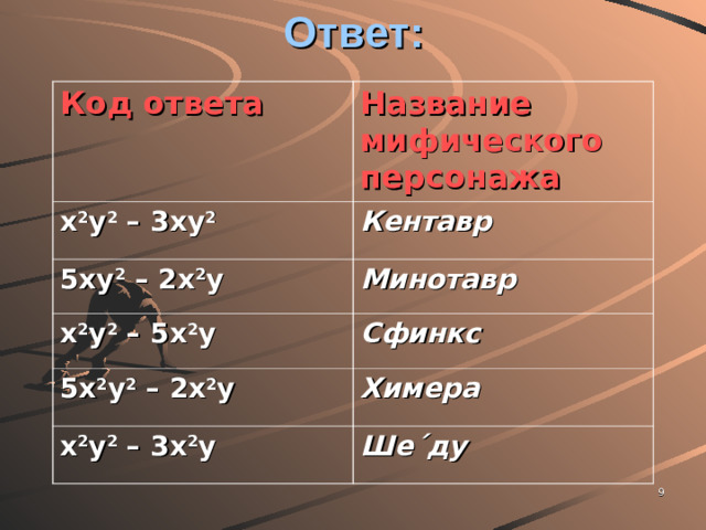 Ответ: Код ответа  Название мифического персонажа  x 2 y 2 – 3 xy 2 Кентавр  5 xy 2 – 2 x 2 y  Минотавр  x 2 y 2 – 5 x 2 y Сфинкс  5 x 2 y 2 – 2 x 2 y  Химера  x 2 y 2 – 3 x 2 y  Ше´ду