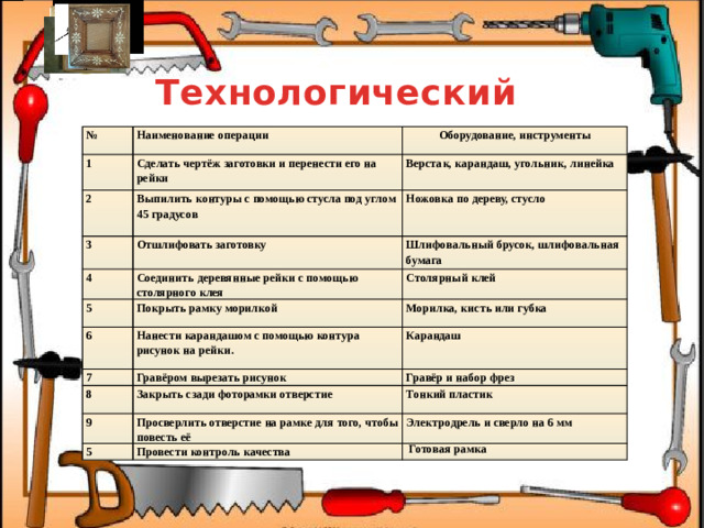 Технологический процессс № Наименование операции 1 Оборудование, инструменты Сделать чертёж заготовки и перенести его на рейки 2 Выпилить контуры с помощью стусла под углом 45 градусов 3 Верстак, карандаш, угольник, линейка 4 Отшлифовать заготовку Ножовка по дереву, стусло Соединить деревянные рейки с помощью столярного клея 5 Шлифовальный брусок, шлифовальная бумага Столярный клей 6 Покрыть рамку морилкой Нанести карандашом с помощью контура рисунок на рейки. 7 Морилка, кисть или губка 8 Гравёром вырезать рисунок Карандаш Закрыть сзади фоторамки отверстие 9 Гравёр и набор фрез 5 Просверлить отверстие на рамке для того, чтобы повесть её Тонкий пластик Провести контроль качества Электродрель и сверло на 6 мм   Готовая рамка