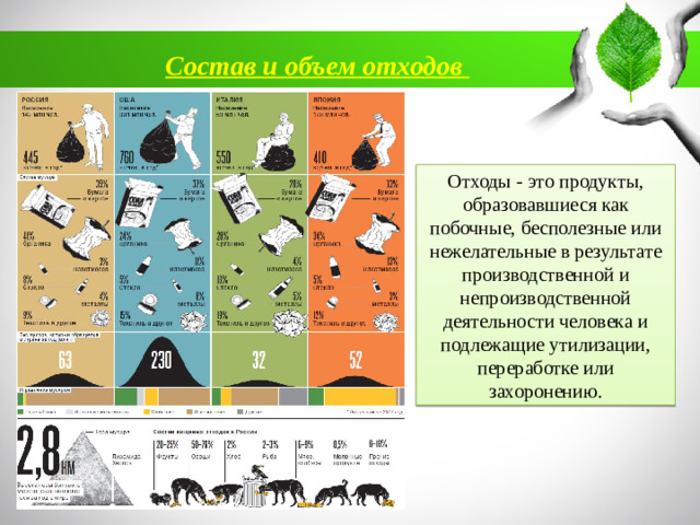 Состав и объем отходов Отходы - это продукты, образовавшиеся как побочные, бесполезные или нежелательные в результате производственной и непроизводственной деятельности человека и подлежащие утилизации, переработке или захоронению.