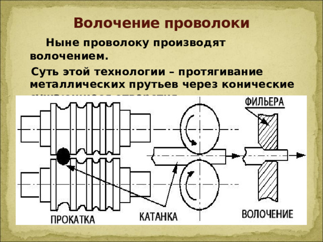 Волочение проволоки  Ныне проволоку производят волочением.   Суть этой технологии – протягивание металлических прутьев через конические сужающиеся отверстия.