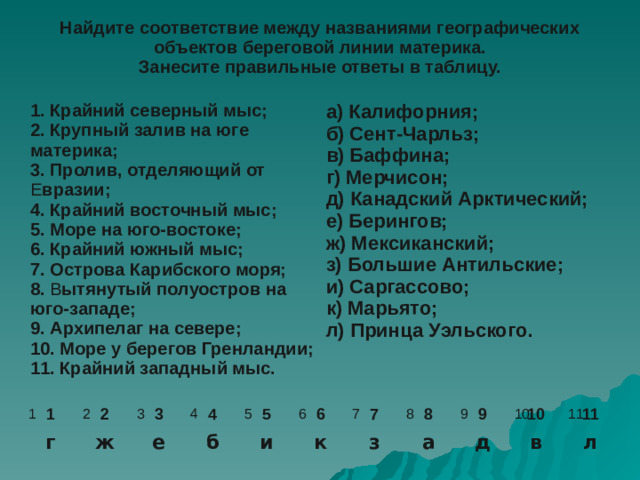 Найдите соответствие между названиями географических объектов береговой линии материка. 1. Крайний северный мыс; Занесите правильные ответы в таблицу. а) Калифорния; 2. Крупный залив на юге материка; б) Сент-Чарльз; 3. Пролив, отделяющий от Е вразии; 4. Крайний восточный мыс; в) Баффина; г) Мерчисон; 5. Море на юго-востоке; 6. Крайний южный мыс; д) Канадский Арктический; 7. Острова Карибского моря; е) Берингов; ж) Мексиканский; 8. В ытянутый полуостров на юго-западе; 9. Архипелаг на севере; з) Большие Антильские; 10. Море у берегов Гренландии; и) Саргассово; 11. Крайний западный мыс. к) Марьято; л) Принца Уэльского. 1 г 2 ж 3 е 4 б 5 и 6 к 7 з 8 а 9 д 10 в 11 л 1 2 3 4 5 6 7 8 9 10 11