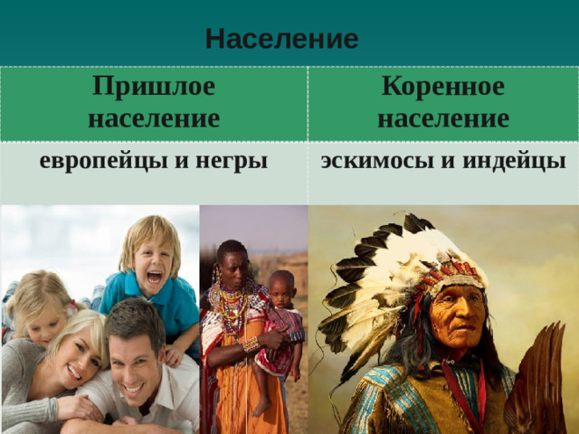 Население Пришлое население Коренное европейцы и негры население эскимосы и индейцы