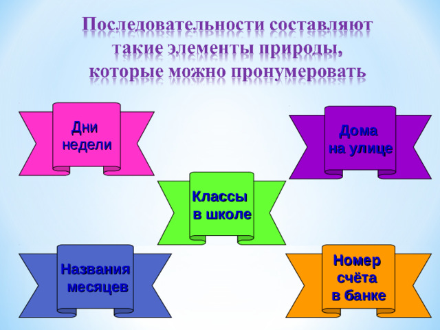 Дни недели Дома на улице Классы в школе Названия Номер счёта в банке  месяцев