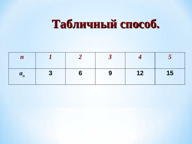 Табличный способ. п 1 а п 3 2 3 6 9 4 5 12 15