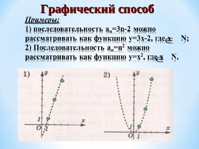 Графический способ