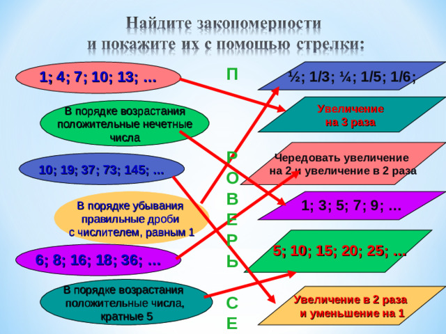 П Р О В Е Р Ь  С Е Б Я ½; 1/3; ¼; 1/5; 1/6;  1; 4; 7; 10; 13; …   Увеличение на 3 раза   В порядке возрастания  положительные нечетные числа   Чередовать увеличение на 2 и увеличение в 2 раза  10; 19; 37; 73; 145; …   В порядке убывания правильные дроби с числителем, равным 1  1; 3; 5; 7; 9; …    5; 10; 15; 20; 25; …   6; 8; 16; 18; 36; …   В порядке возрастания положительные числа, кратные 5  Увеличение в 2 раза и уменьшение на 1