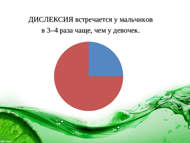 ДИСЛЕКСИЯ встречается у мальчиков  в 3–4 раза чаще, чем у девочек.