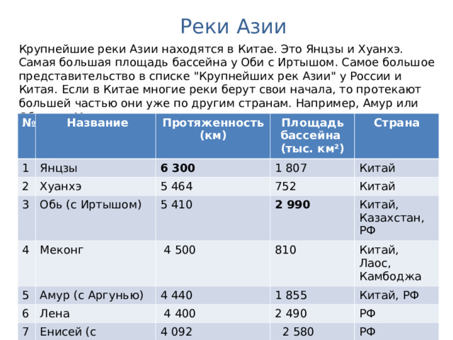 Реки Азии Крупнейшие реки Азии находятся в Китае. Это Янцзы и Хуанхэ. Самая большая площадь бассейна у Оби с Иртышом. Самое большое представительство в списке 