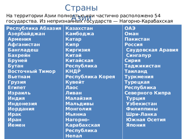 Страны Азии На территории Азии полностью или частично расположено 54 государства. Из непризнанных государств — Нагорно-Карабахская Республика.   Республика Абхазия   Азербайджан   Армения   Афганистан   Бангладеш   Бахрейн   Бруней   Бутан   Восточный Тимор   Вьетнам   Грузия   Египет   Израиль   Индия   Индонезия   Иордания   Ирак   Иран   Йемен Казахстан Камбоджа Катар Кипр Киргизия Китай Китайская Республика КНДР Республика Корея Кувейт Лаос Ливан Малайзия Мальдивы Монголия Мьянма Нагорно-Карабахская Республика Непал ОАЭ  Оман Пакистан Россия   Саудовская Аравия   Сингапур Сирия Таджикистан Таиланд Туркмения Турецкая Республика Северного Кипра   Турция   Узбекистан   Филиппины   Шри-Ланка   Южная Осетия   Япония Австралия. Географическая карта.