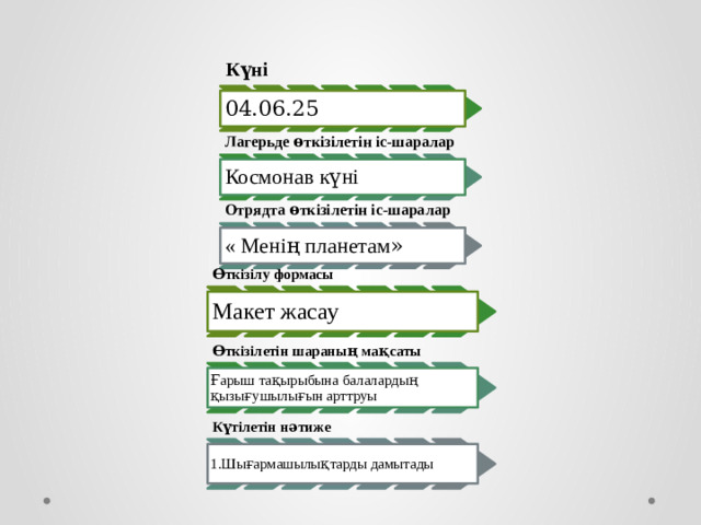 Күні 04.06.25 Лагерьде өткізілетін іс-шаралар Космонав күні Отрядта өткізілетін іс-шаралар « Менің планетам » Өткізілу формасы Макет жасау Өткізілетін шараның мақсаты Ғарыш тақырыбына балалардың қызығушылығын арттруы Күтілетін нәтиже 1.Шығармашылықтарды дамытады