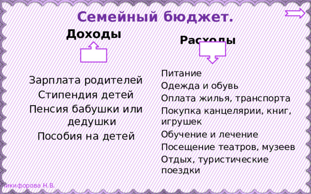 Семейный бюджет. Доходы  Расходы  Питание Одежда и обувь Оплата жилья, транспорта Покупка канцелярии, книг, игрушек Обучение и лечение Посещение театров, музеев Отдых, туристические поездки Зарплата родителей Стипендия детей Пенсия бабушки или дедушки Пособия на детей