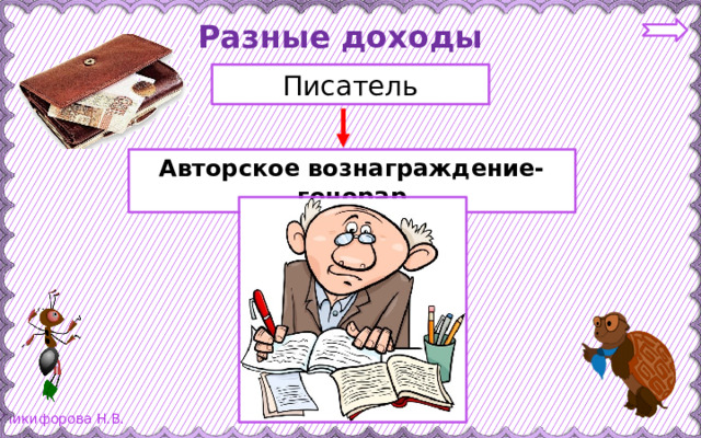 Разные доходы Писатель Авторское вознаграждение-гонорар