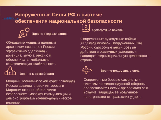 Вооруженные Силы РФ в системе обеспечения национальной безопасности Сухопутные войска Ядерное сдерживание Современные сухопутные войска являются основой Вооруженных Сил России, способные вести боевые действия в различных условиях и защищать территориальную целостность страны. Обладание мощным ядерным арсеналом позволяет России эффективно сдерживать потенциальную агрессию и обеспечивать глобальную стратегическую стабильность. Военно-воздушные силы Военно-морской флот Современные боевые самолеты и системы противовоздушной обороны обеспечивают России превосходство в воздухе, защищая ее воздушное пространство от вражеских ударов. Мощный военно-морской флот позволяет России защищать свои интересы в Мировом океане, обеспечивать безопасность морских коммуникаций и демонстрировать военно-политическое влияние.