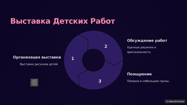 Выставка Детских Работ Обсуждение работ 2 Удачные решения и оригинальность. 1 Организация выставки Выставка рисунков детей. Поощрение 3 Похвала и небольшие призы.