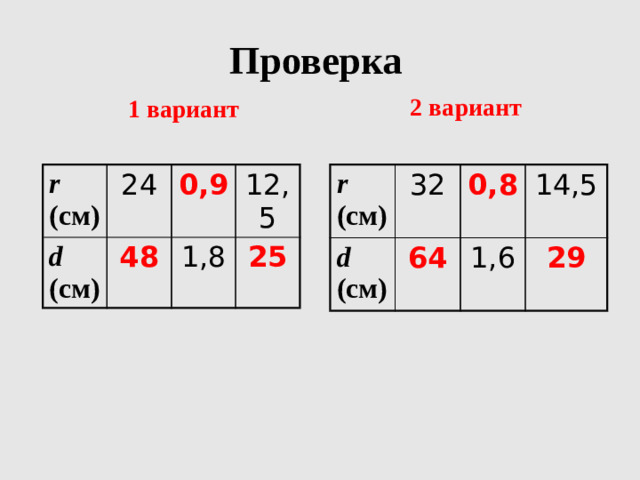 Проверка 2 вариант  1 вариант r (см) r (см) d (см) 24 d (см) 32 48 64 0,9 0,8 1,6 1,8 14,5 12,5 25 29