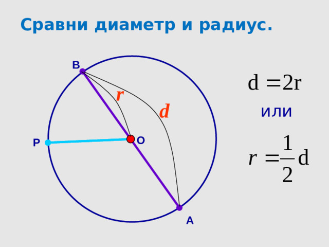 Сравни диаметр и радиус. В r d или O P А
