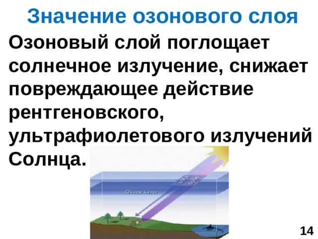 Значение озонового слоя  Озоновый слой поглощает солнечное излучение, снижает повреждающее действие рентгеновского, ультрафиолетового излучений Солнца.   14